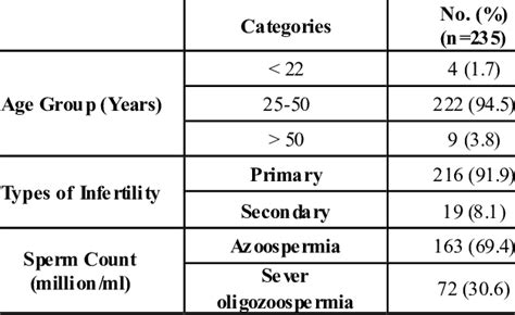 sperm count chart|sperm count by age chart.